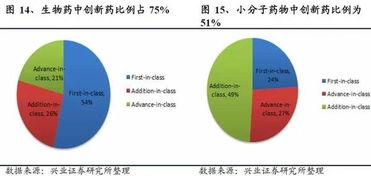 變革之下，路在何方 創新藥行業深度報告